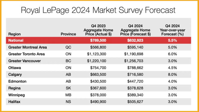 toronto real estate
